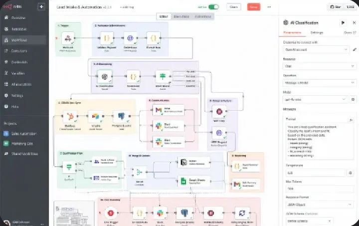 AI automation workflow